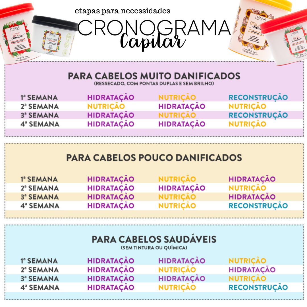 tabela de cronograma capilar