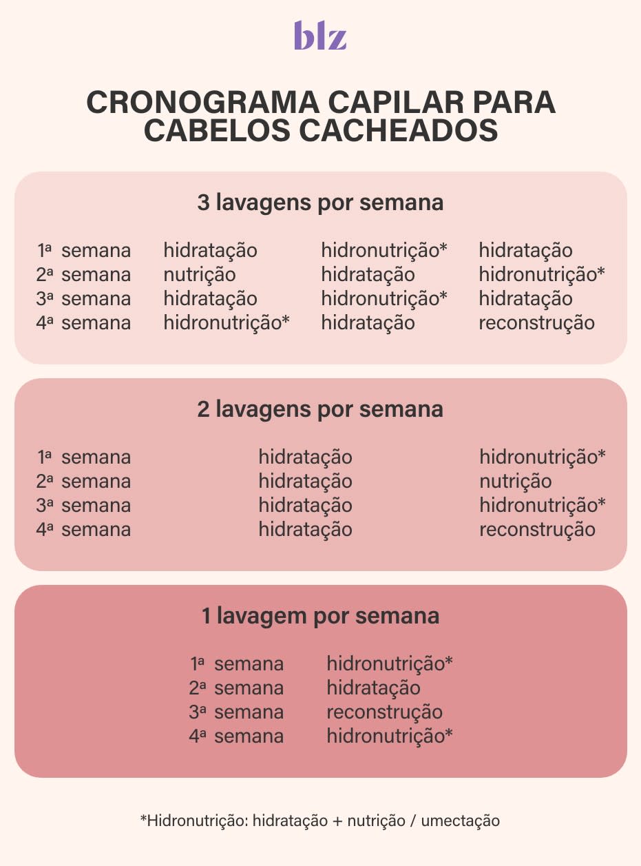 tratamento para cabelo com progressiva