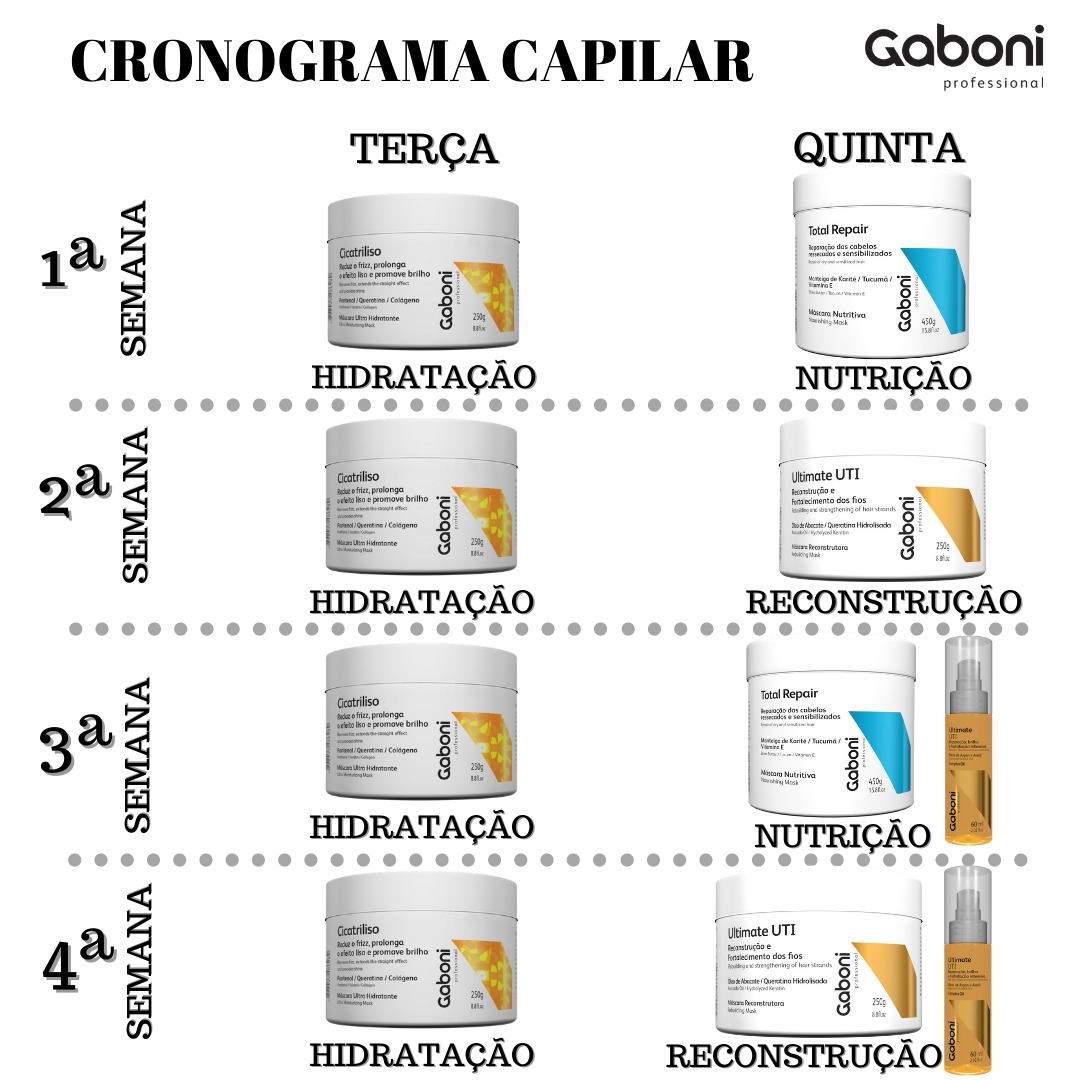 tratamento pós descoloração caseiro