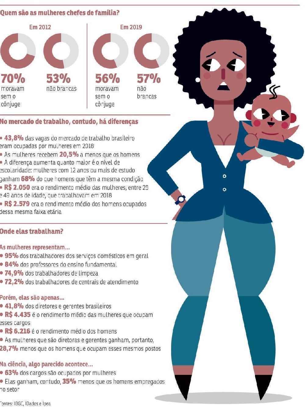 desenvolvimento profissional feminino