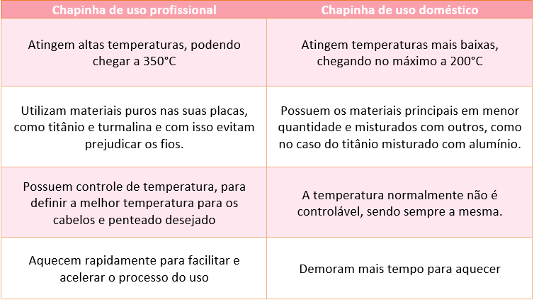 chapinha profissional vs doméstica
