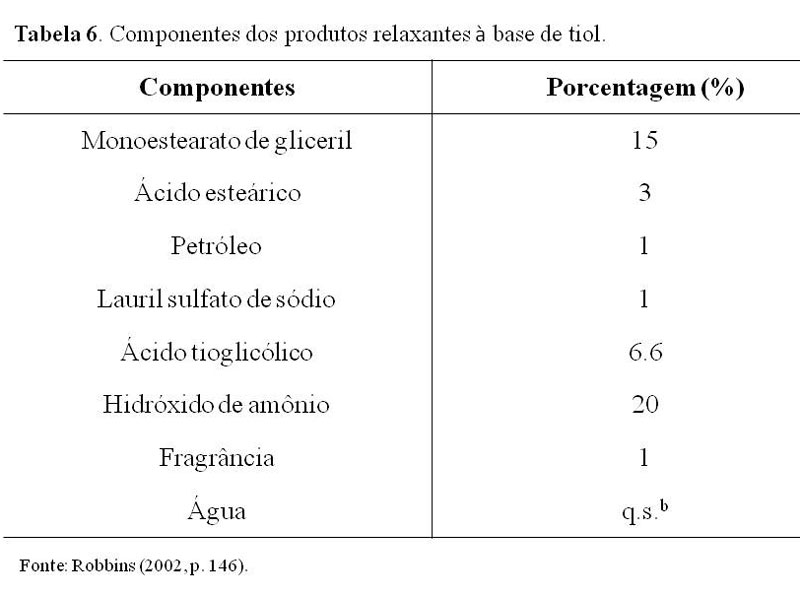 qual quimica alisa o cabelo sem quebrar