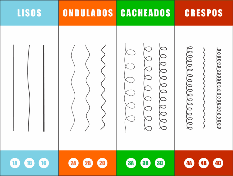 diâmetro do fio de cabelo