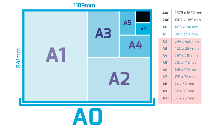 formato A5 mm