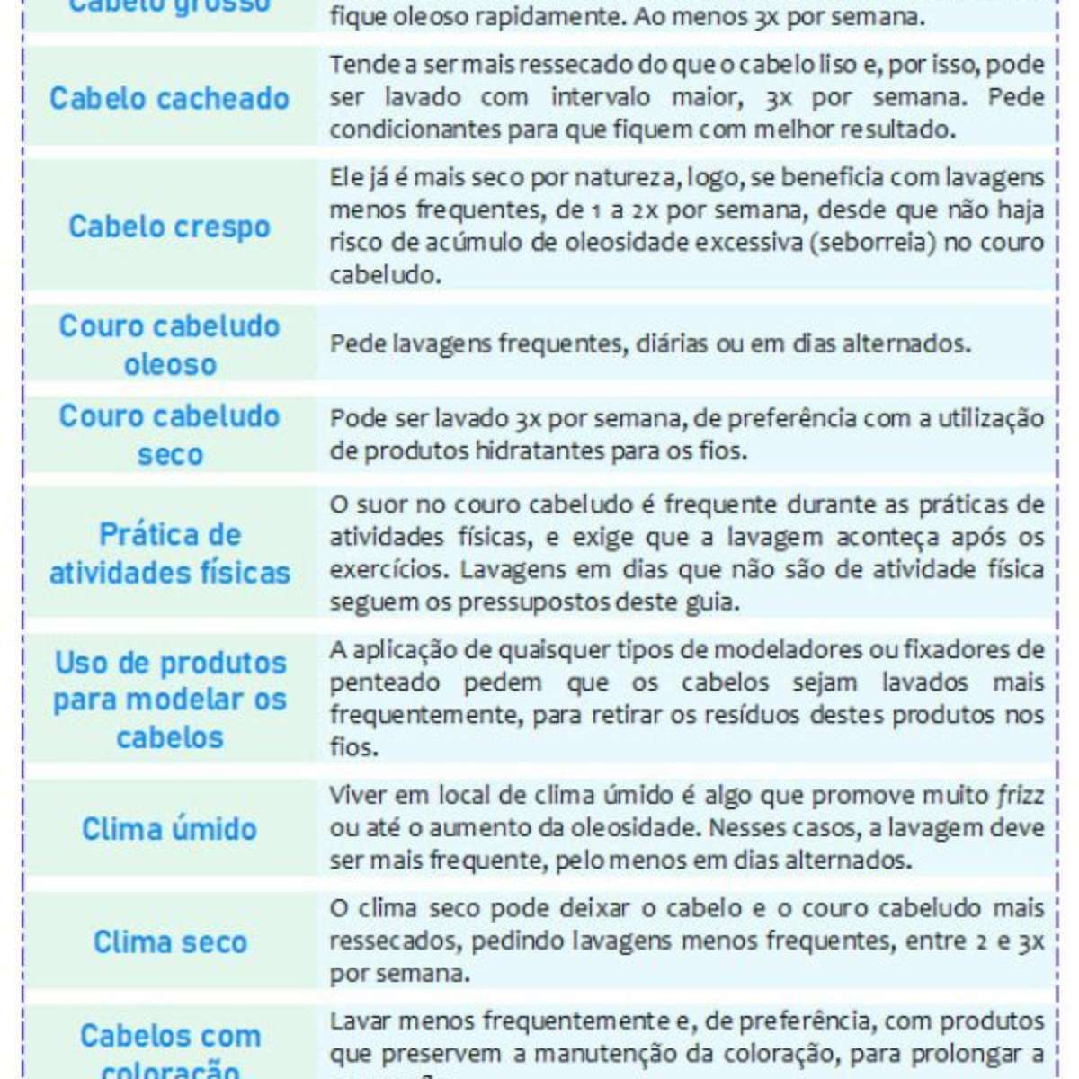 frequência lavagem condicionante