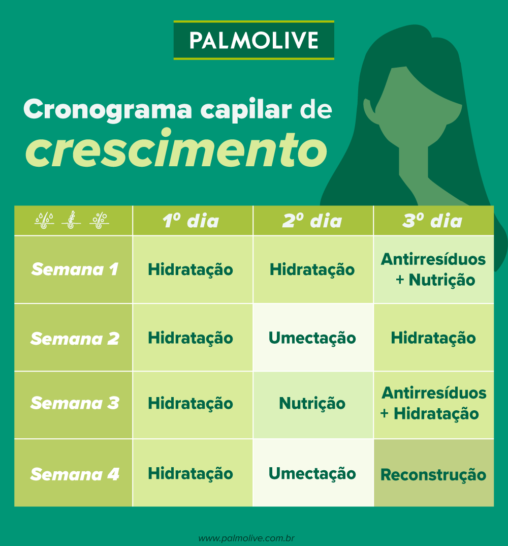 frequência ideal para lavar o cabelo