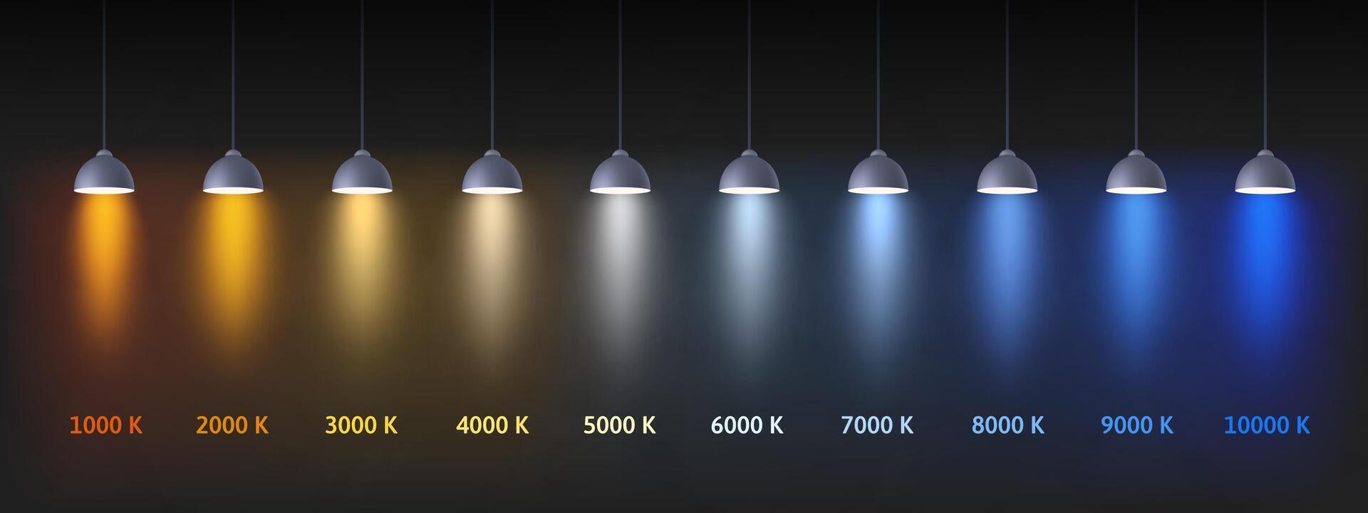 temperatura de cor iluminação