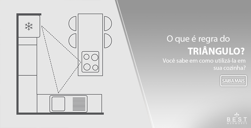 triângulo de trabalho na cozinha