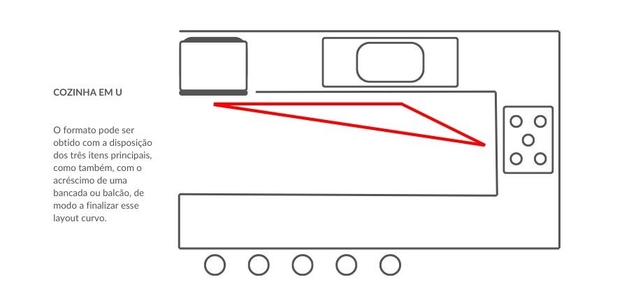 layout de cozinha funcional