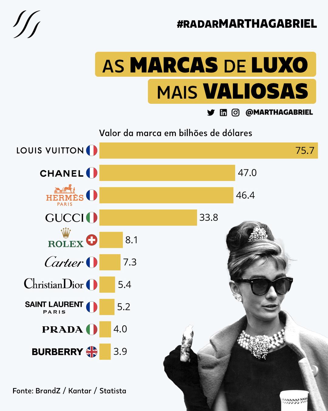 comprar bolsa de grife barata
