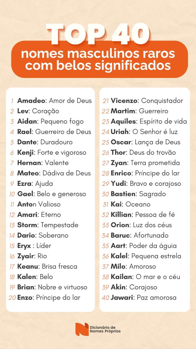 nomes masculinos chiques e diferentes