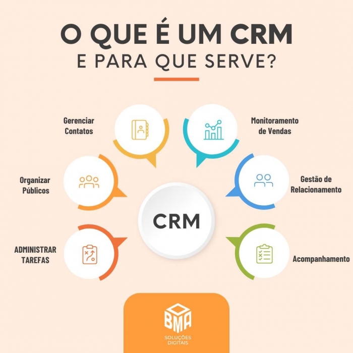 o que é gestão de relacionamento com o cliente