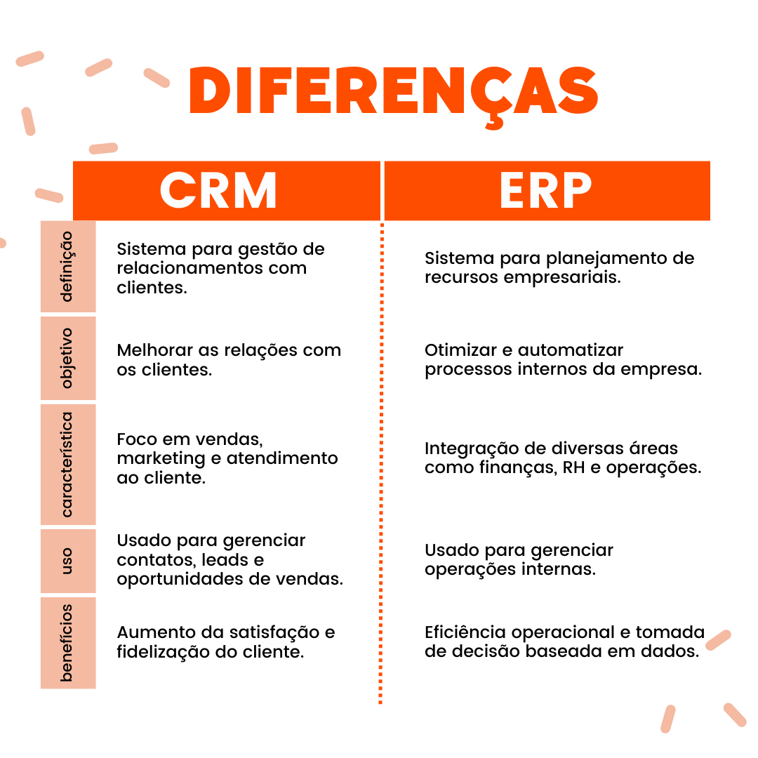 software de crm para empresas