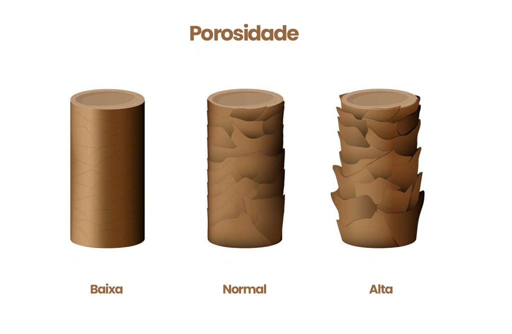tipos de porosidade capilar
