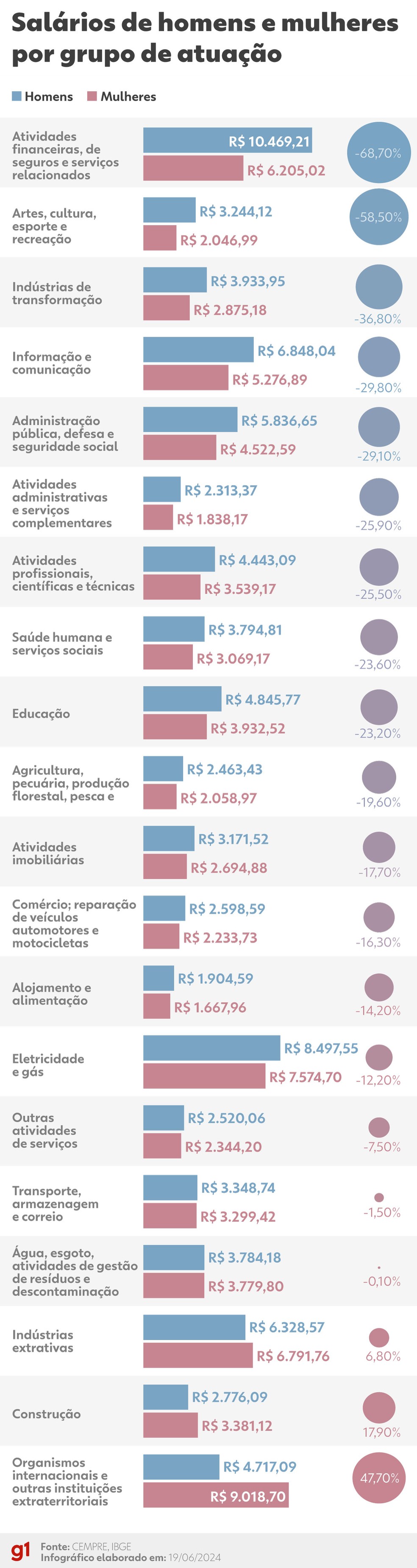 concentração ativos pele brasileira