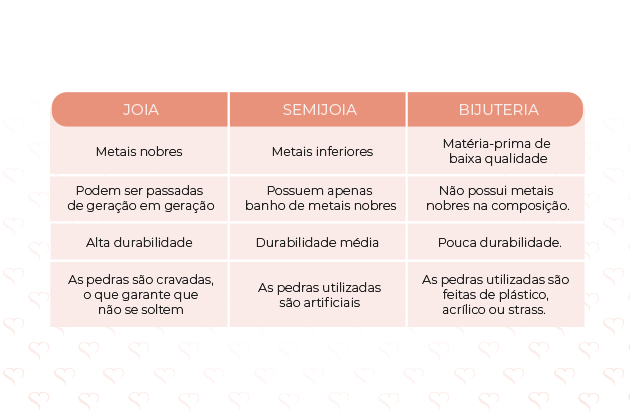diferença joia prata ouro