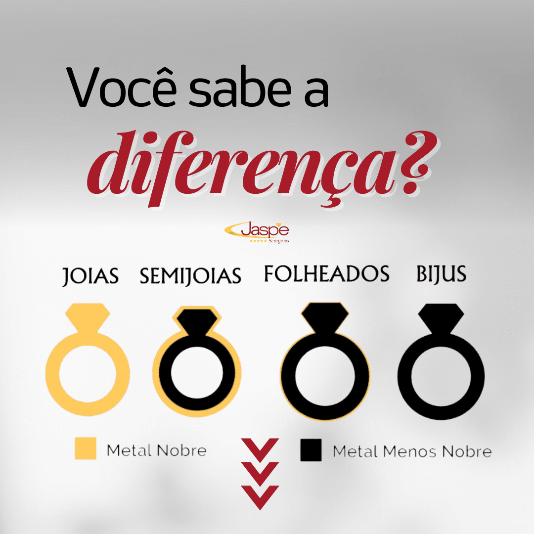 o que é semijoia banhada