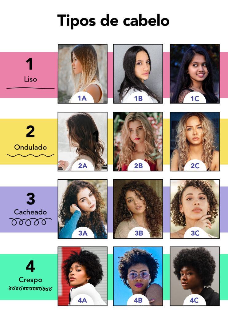textura de cabelo mais comum