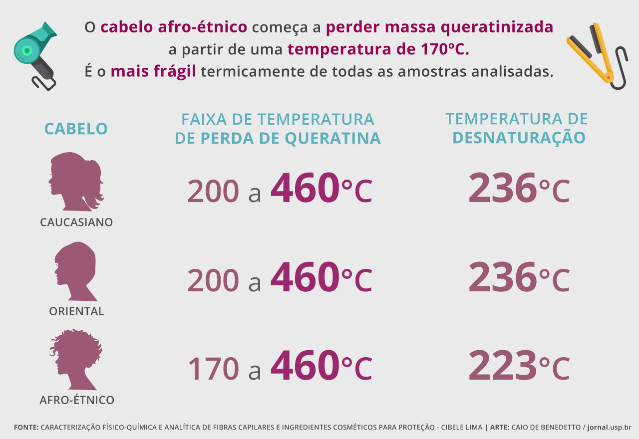 temperatura ideal chapinha cabelo fino