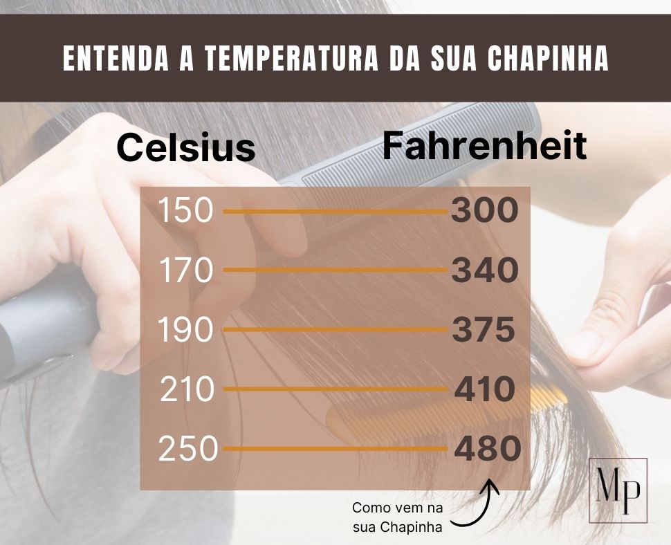 melhor chapinha para cabelo cacheado
