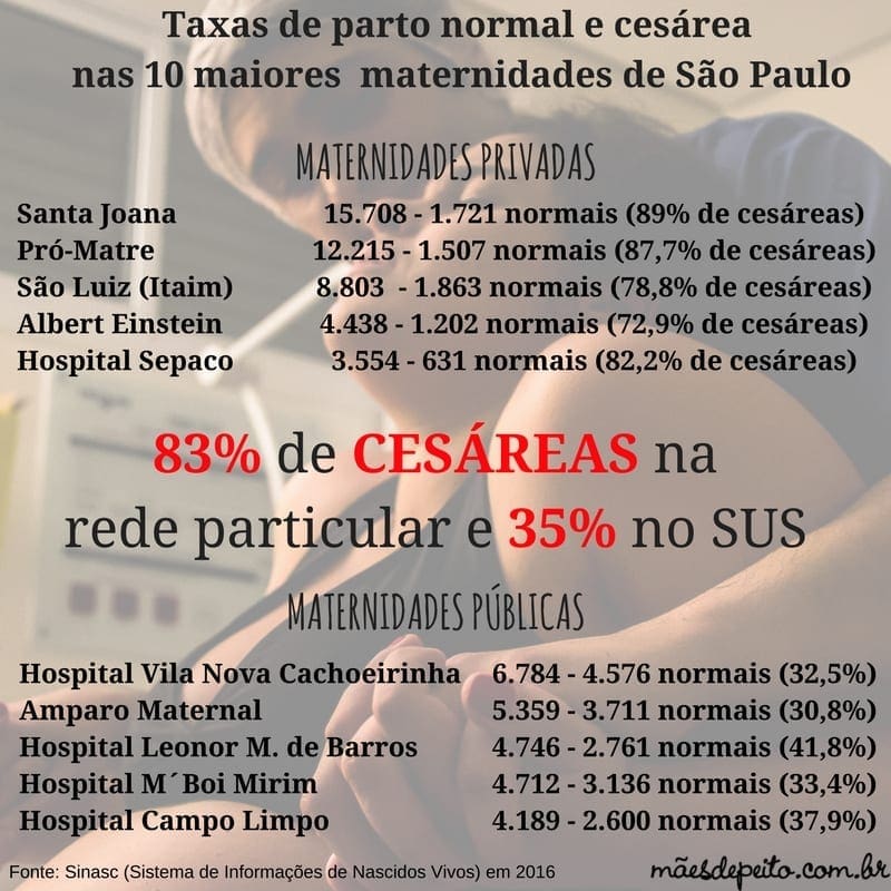 valor parto particular 2026