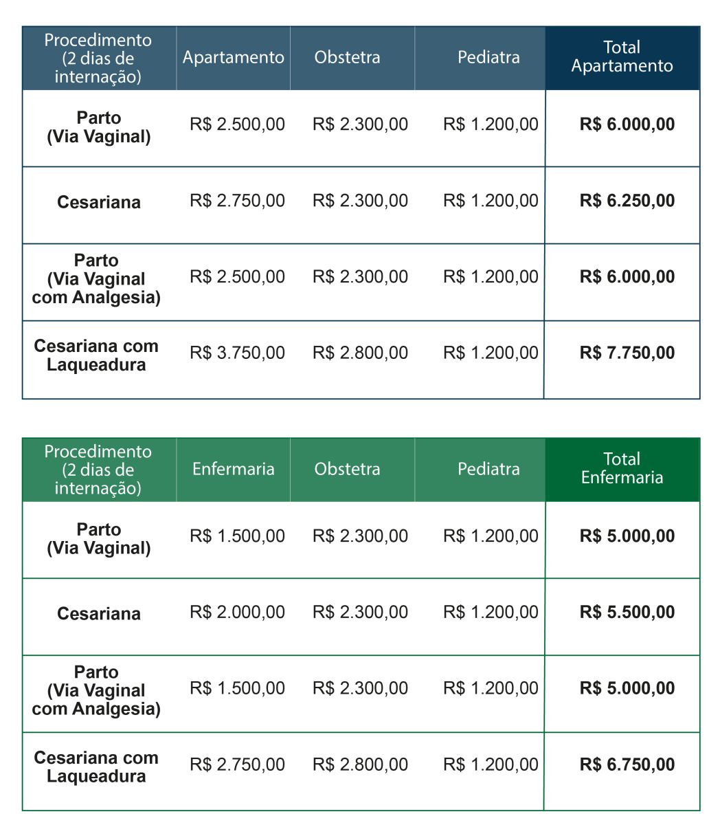 custo médio maternidade particular