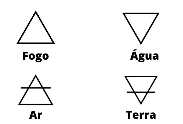 tatuagem triangulo significado espiritual