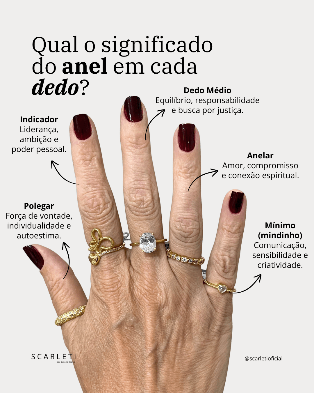 simbolismo anel polegar