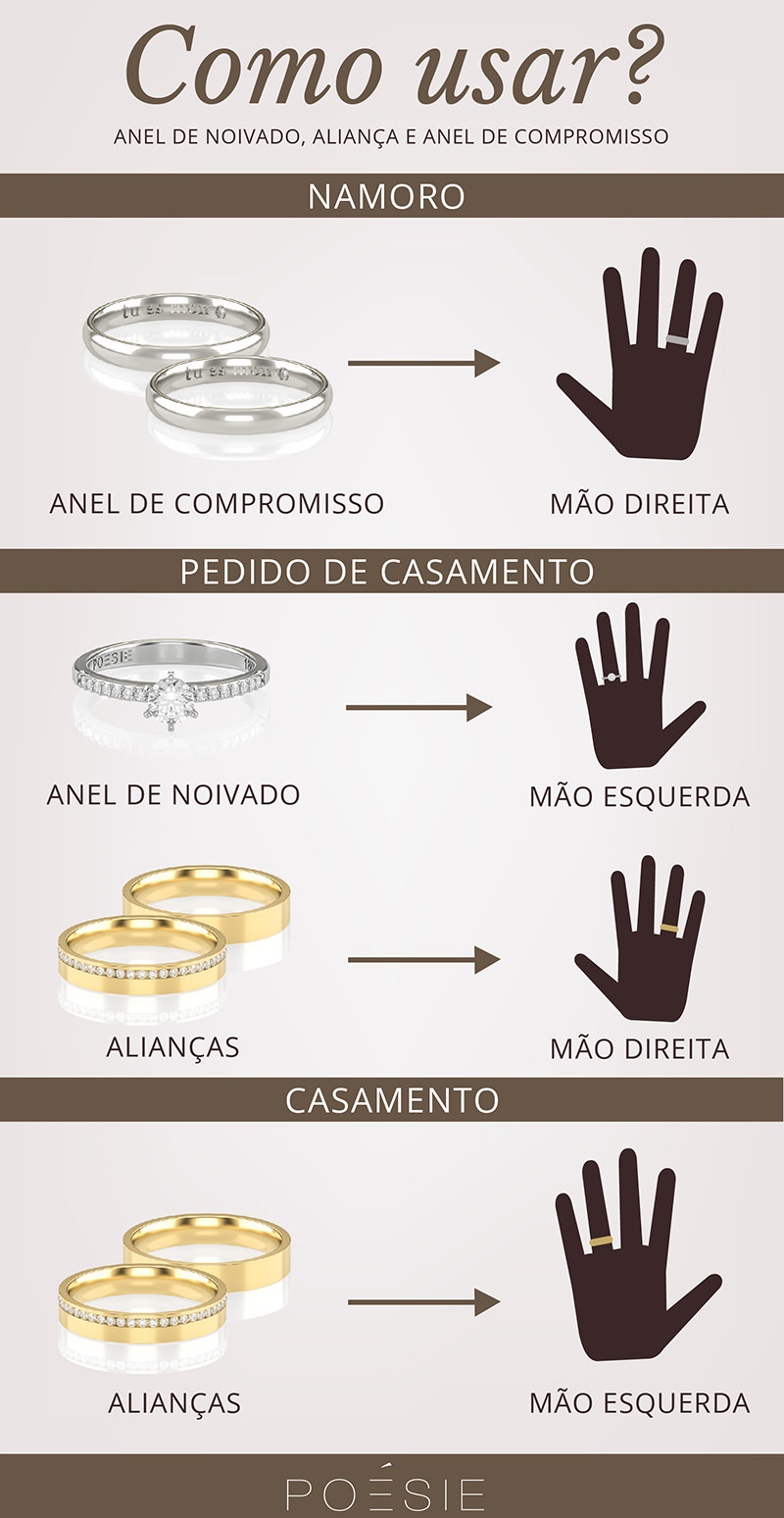 anel dedo médio o que significa