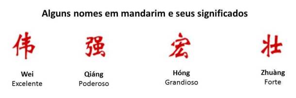 dinastia Qin nome China