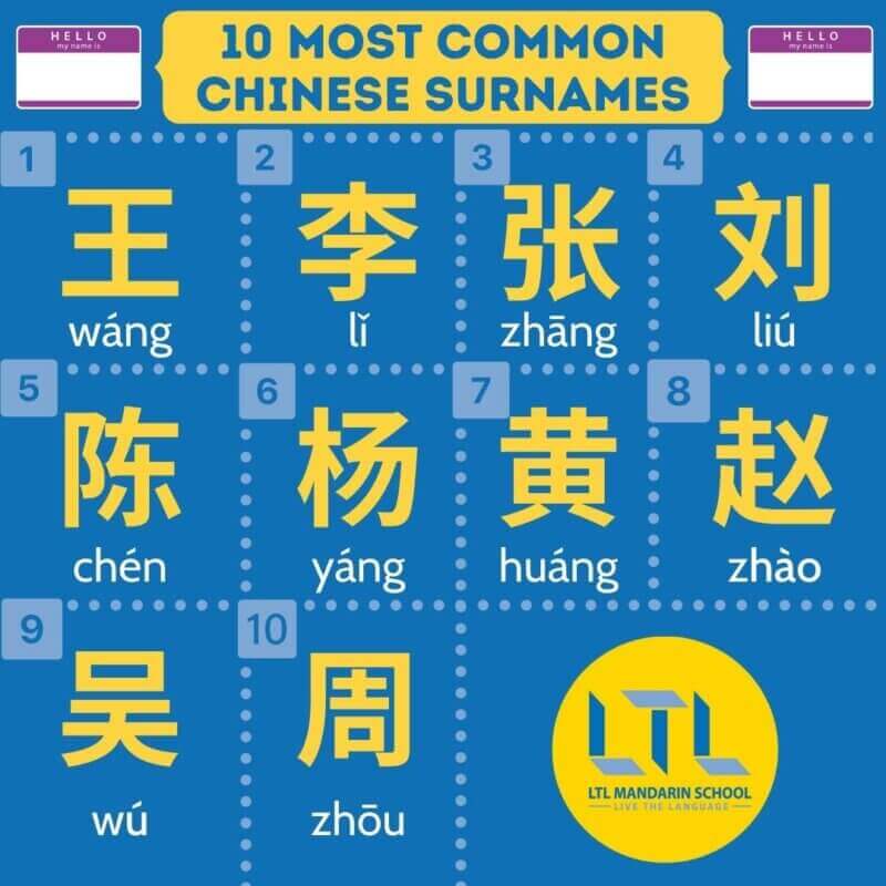 Significado do Nome China: Por Que o Ocidente Chama Assim?