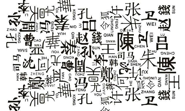 significado Zhongguo