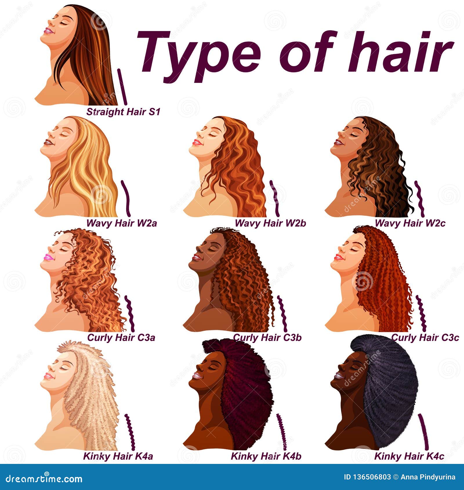 identificar meu tipo de cabelo