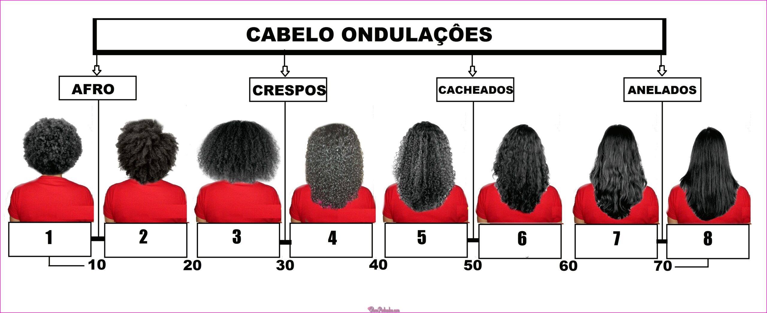 textura capilar