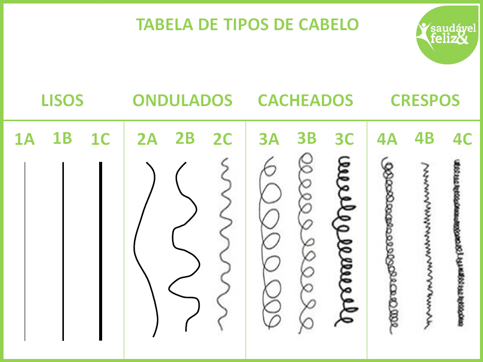 curvatura do cabelo