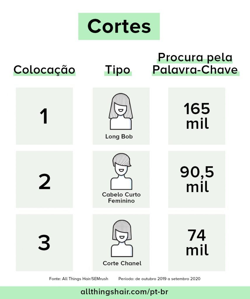 curvatura do cabelo
