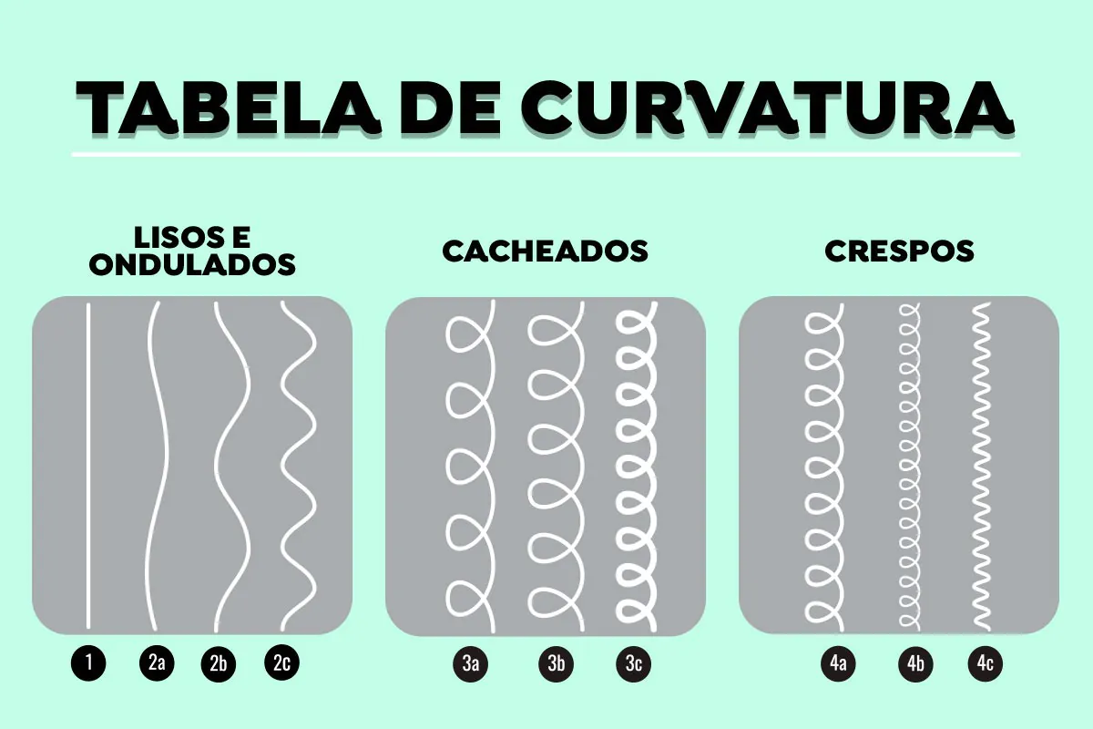 cabelo crespo