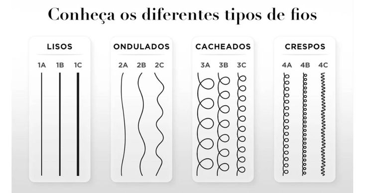 textura capilar