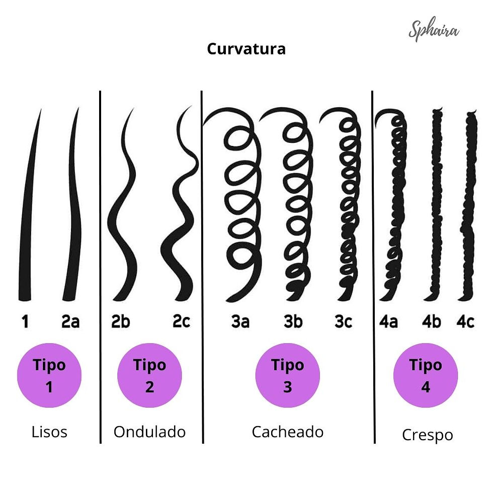 padrão de curvatura