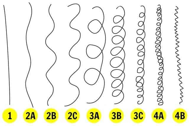 cabelo crespo