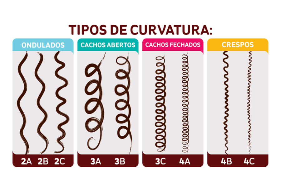 cabelo ondulado
