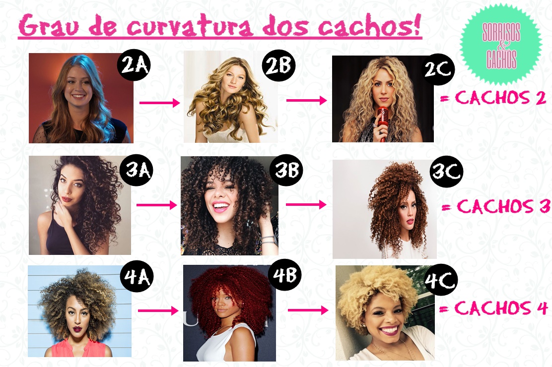 cachos 3A 3B 3C