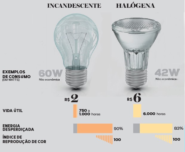 temperatura de cor lâmpadas