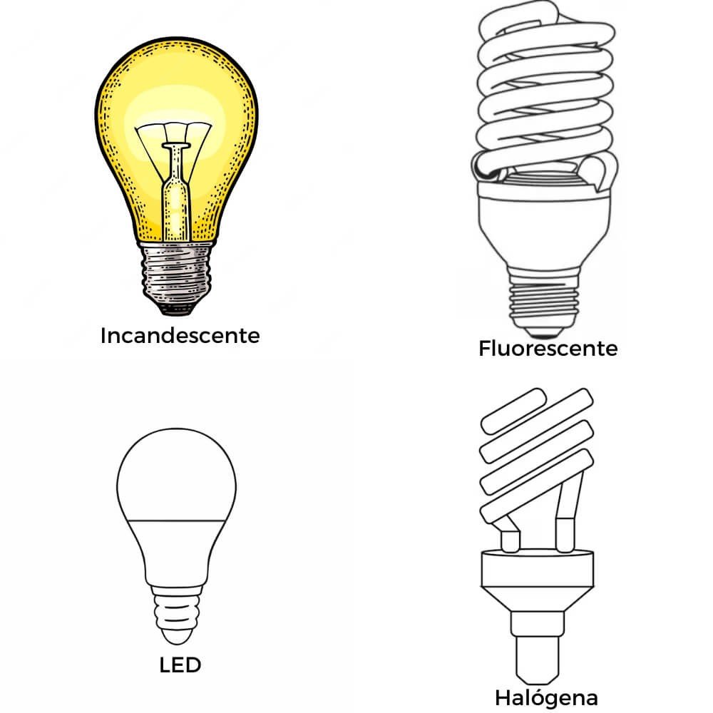 lâmpadas halógenas características