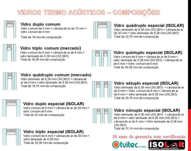 vidro temperado preço metro quadrado