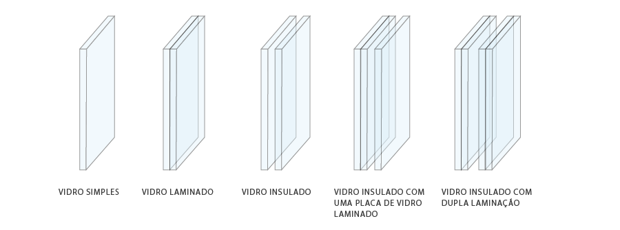 vidro float espessuras