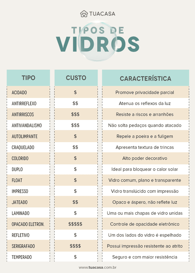 vidro canelado para janela