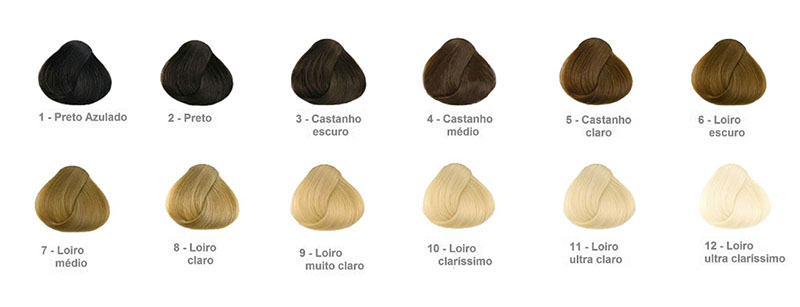 tabela de cores de cabelo loiro