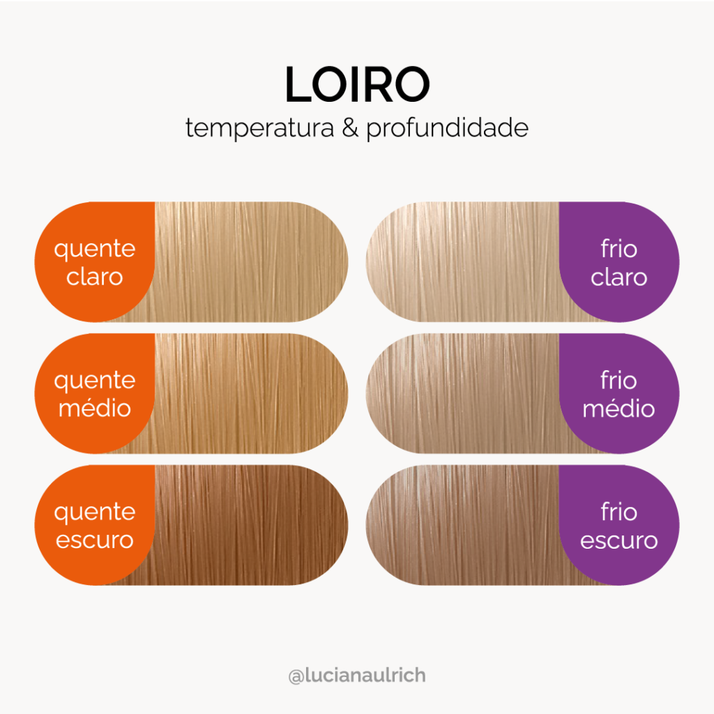 loiro frio ou quente