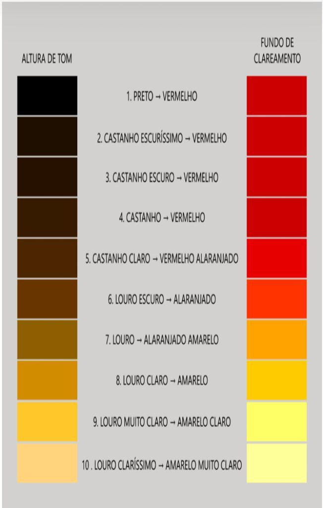 loiro mel ou dourado